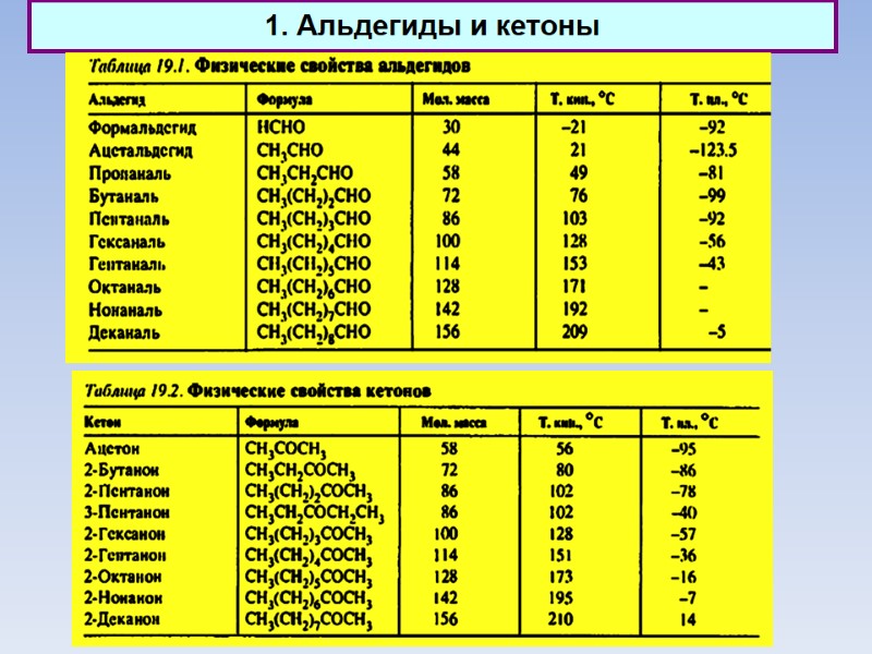 1. Альдегиды и кетоны